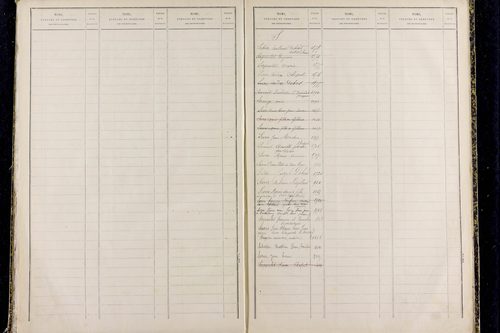 Prompsat - P 10418      Folios 1193 à 1644