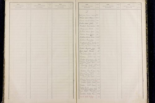 Prompsat - P 10418      Folios 1193 à 1644