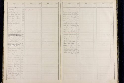Prompsat - P 10418      Folios 1193 à 1644