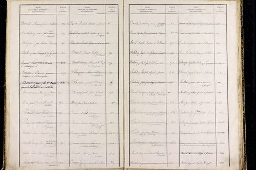 Prompsat - P 10418      Folios 1193 à 1644
