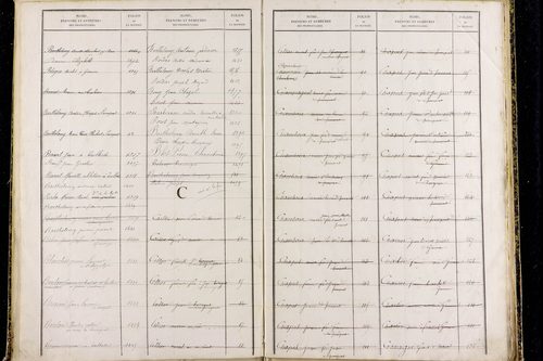 Prompsat - P 10418      Folios 1193 à 1644