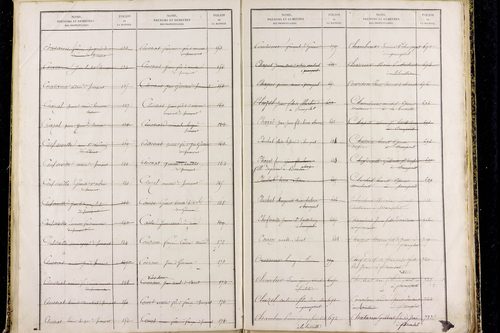 Prompsat - P 10418      Folios 1193 à 1644