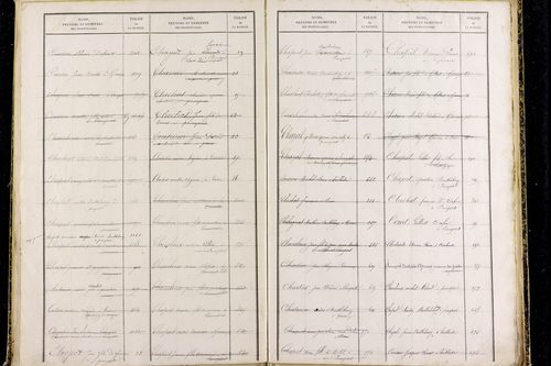 Prompsat - P 10418      Folios 1193 à 1644