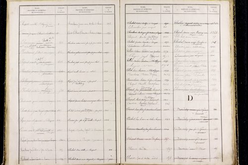 Prompsat - P 10418      Folios 1193 à 1644