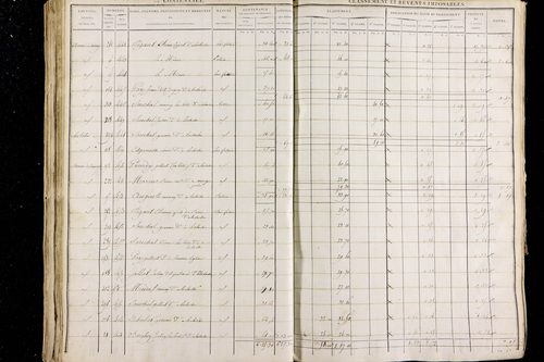 Prondines - P 9689/3      Section C