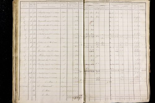 Prondines - P 9689/3      Section C