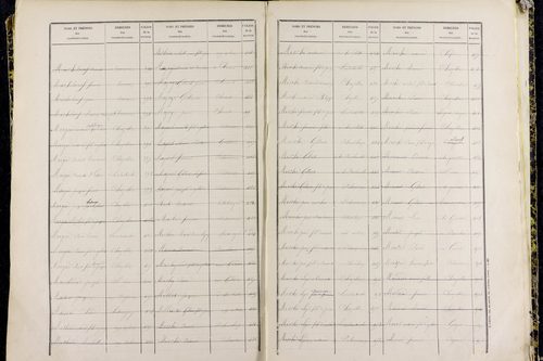 Pulvérières - P 10421      Folios 601 à 1200