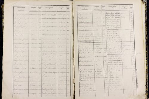 Pulvérières - P 10421      Folios 601 à 1200