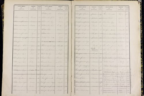 Pulvérières - P 10421      Folios 601 à 1200