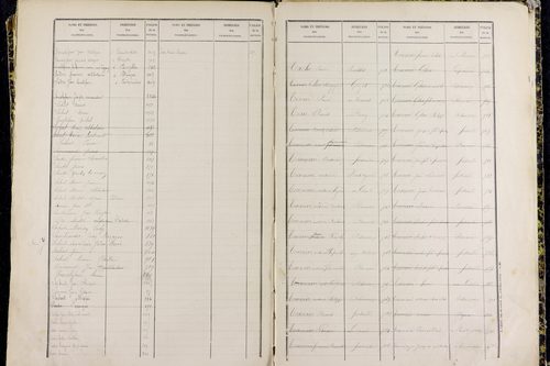 Pulvérières - P 10421      Folios 601 à 1200