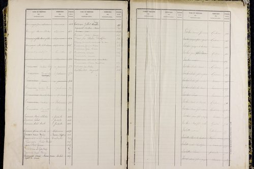 Pulvérières - P 10421      Folios 601 à 1200