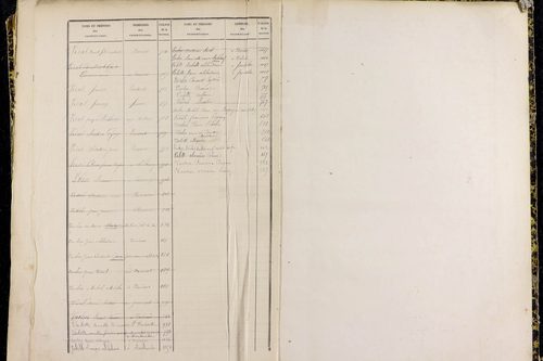 Pulvérières - P 10421      Folios 601 à 1200