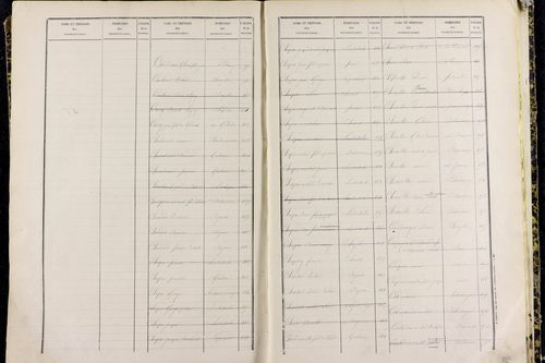 Pulvérières - P 10421      Folios 601 à 1200