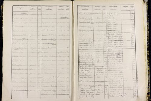 Pulvérières - P 10421      Folios 601 à 1200