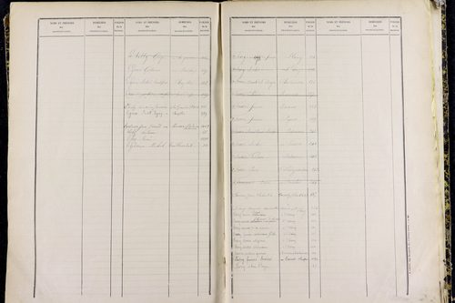 Pulvérières - P 10421      Folios 601 à 1200