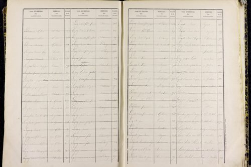 Pulvérières - P 10421      Folios 601 à 1200