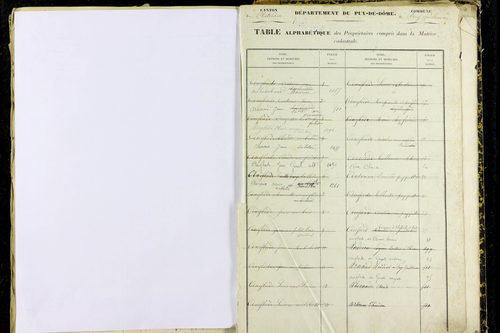 Puy-Guillaume - P 12826      Folios 1001 à 1500