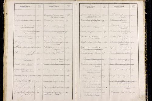 Puy-Guillaume - P 12826      Folios 1001 à 1500