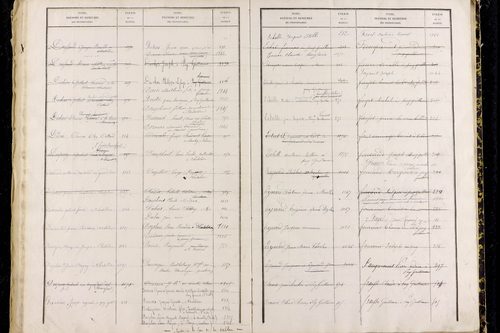 Puy-Guillaume - P 12826      Folios 1001 à 1500