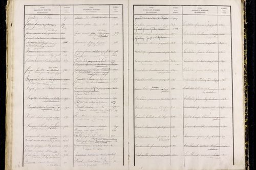 Puy-Guillaume - P 12826      Folios 1001 à 1500