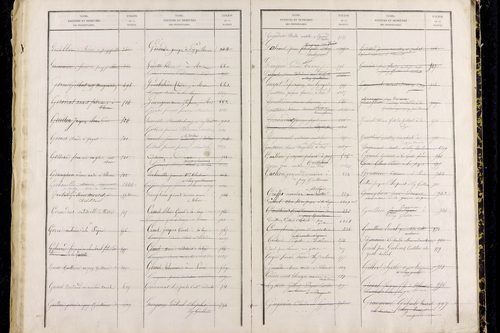 Puy-Guillaume - P 12826      Folios 1001 à 1500