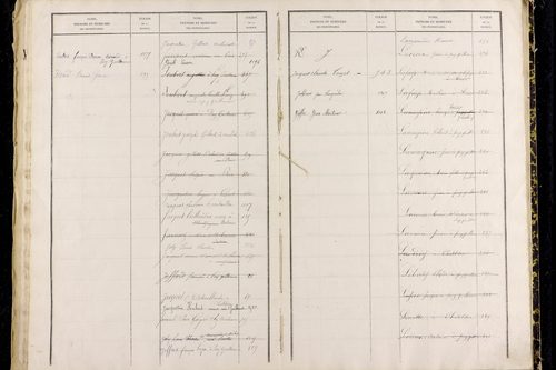 Puy-Guillaume - P 12826      Folios 1001 à 1500