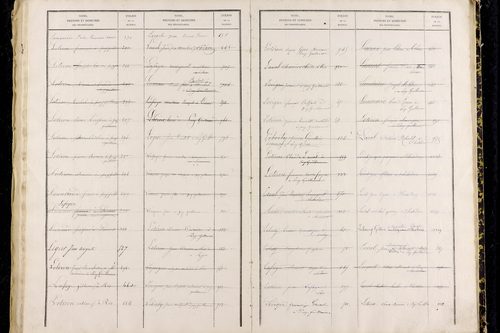 Puy-Guillaume - P 12826      Folios 1001 à 1500
