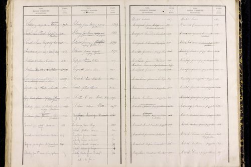 Puy-Guillaume - P 12826      Folios 1001 à 1500