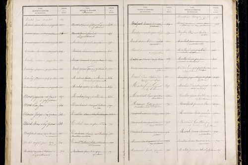 Puy-Guillaume - P 12826      Folios 1001 à 1500