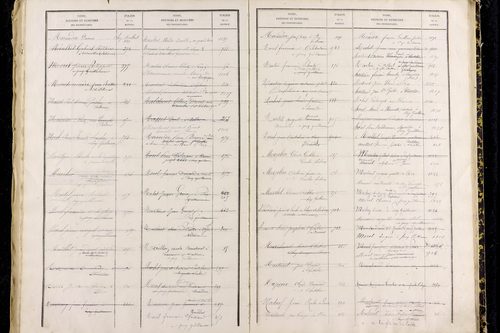 Puy-Guillaume - P 12826      Folios 1001 à 1500