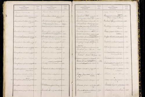Puy-Guillaume - P 12826      Folios 1001 à 1500