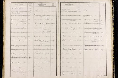 Puy-Guillaume - P 12826      Folios 1001 à 1500