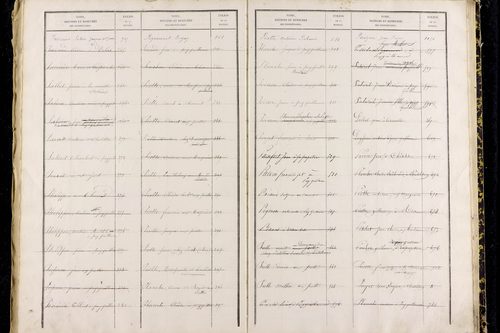 Puy-Guillaume - P 12826      Folios 1001 à 1500