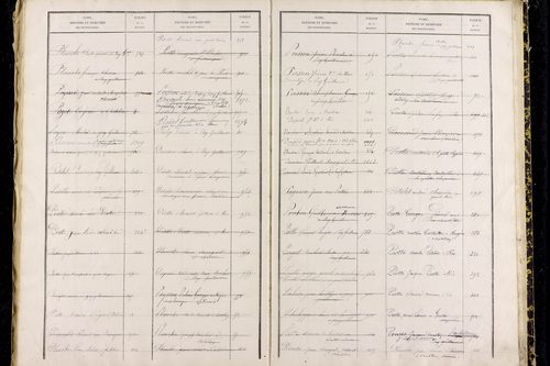 Puy-Guillaume - P 12826      Folios 1001 à 1500
