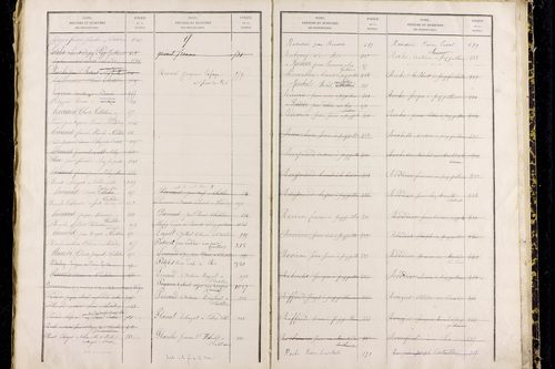 Puy-Guillaume - P 12826      Folios 1001 à 1500