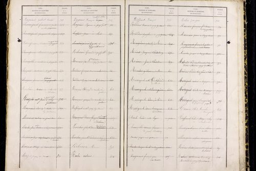Puy-Guillaume - P 12826      Folios 1001 à 1500
