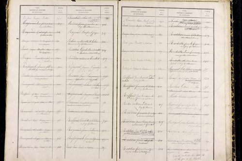 Puy-Guillaume - P 12826      Folios 1001 à 1500