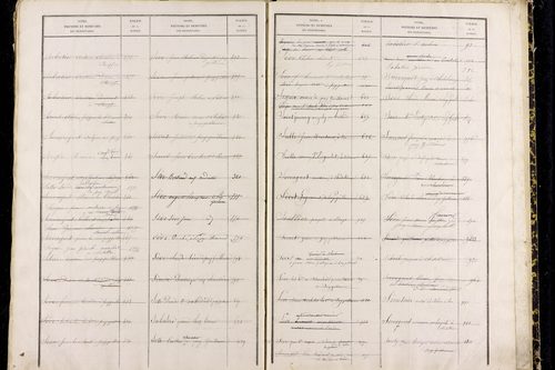Puy-Guillaume - P 12826      Folios 1001 à 1500