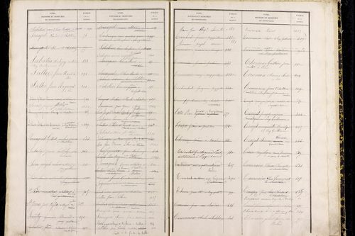 Puy-Guillaume - P 12826      Folios 1001 à 1500