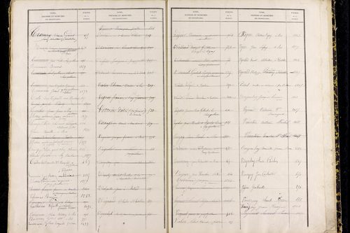 Puy-Guillaume - P 12826      Folios 1001 à 1500
