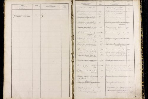 Puy-Guillaume - P 12826      Folios 1001 à 1500