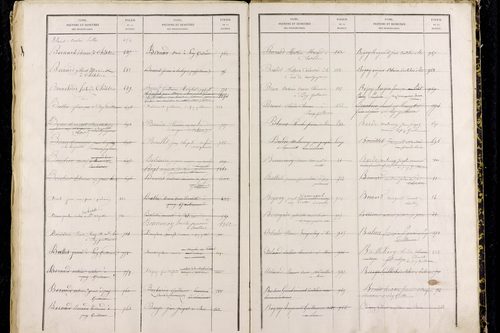 Puy-Guillaume - P 12826      Folios 1001 à 1500