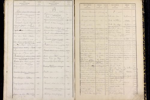 Puy-Guillaume - P 12826      Folios 1001 à 1500