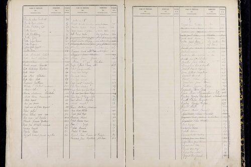 Puy-Guillaume - P 12826      Folios 1001 à 1500