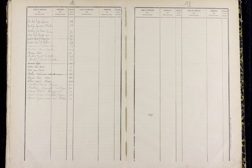 Puy-Guillaume - P 12826      Folios 1001 à 1500