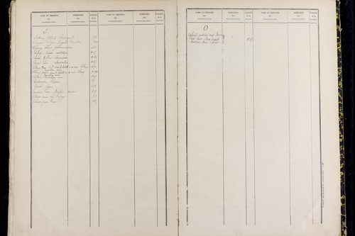 Puy-Guillaume - P 12826      Folios 1001 à 1500