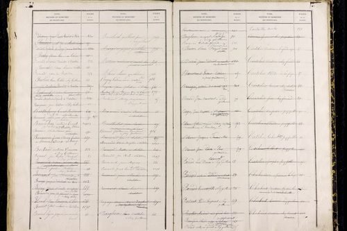 Puy-Guillaume - P 12826      Folios 1001 à 1500