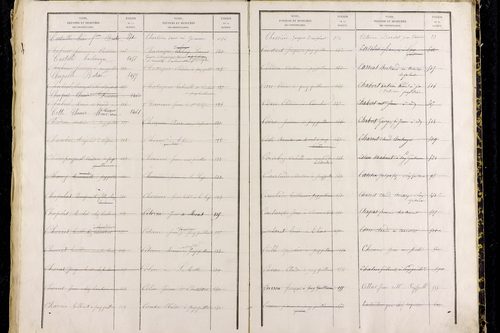 Puy-Guillaume - P 12826      Folios 1001 à 1500