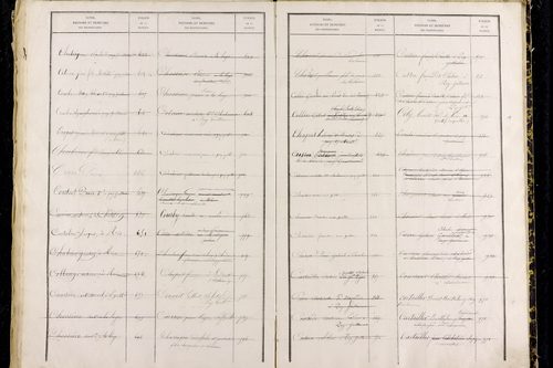 Puy-Guillaume - P 12826      Folios 1001 à 1500
