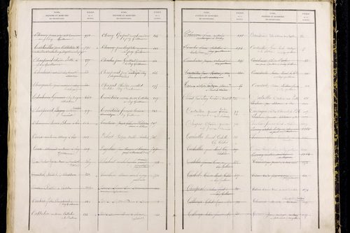 Puy-Guillaume - P 12826      Folios 1001 à 1500